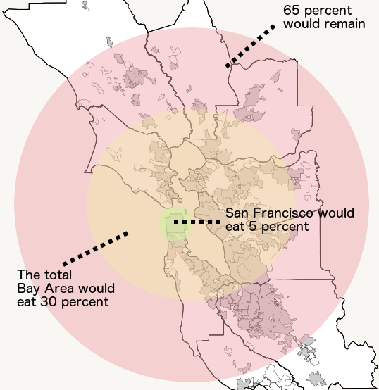 Bay Area local food